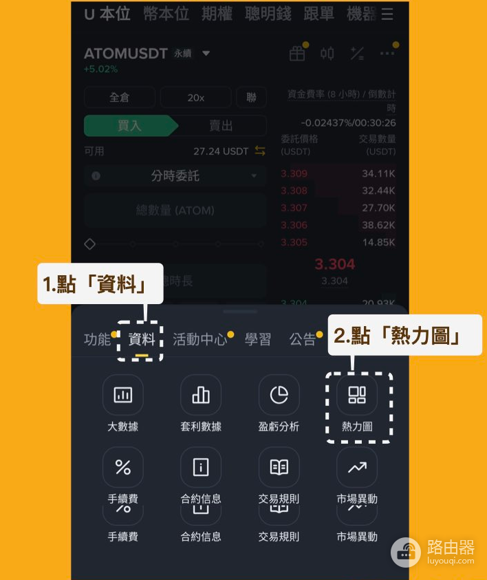 清算热力图有什么用? 如何利用清算热力图快速了解市场?