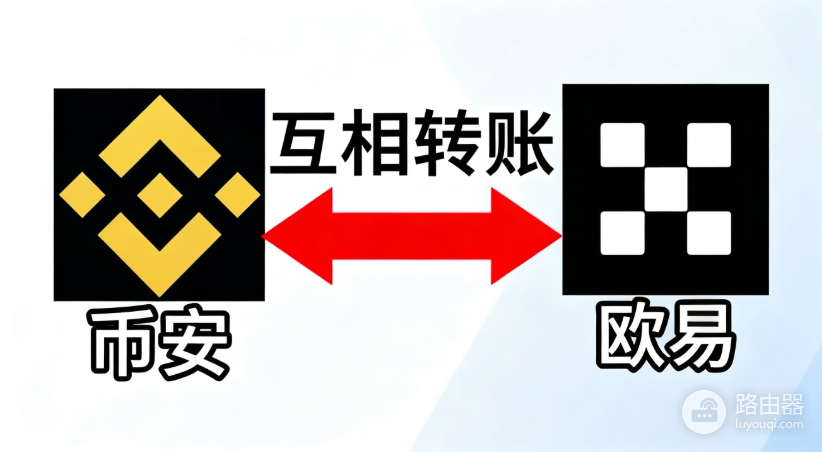 币安怎么提币到OKX（欧易）？币安账户转账到OKX详细步骤