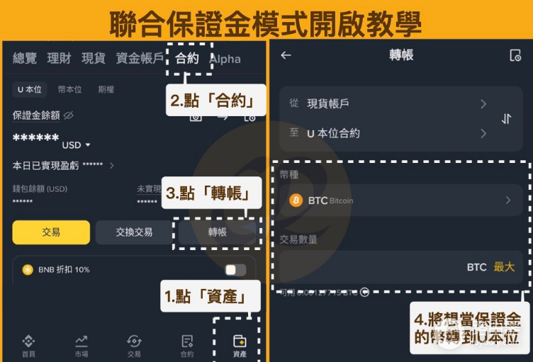 币安联合保证金模式有风险吗? 什么情况下可以用币安联合保证金模式?