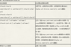 华为QoS流策略配置教程-华为流策略配置案例