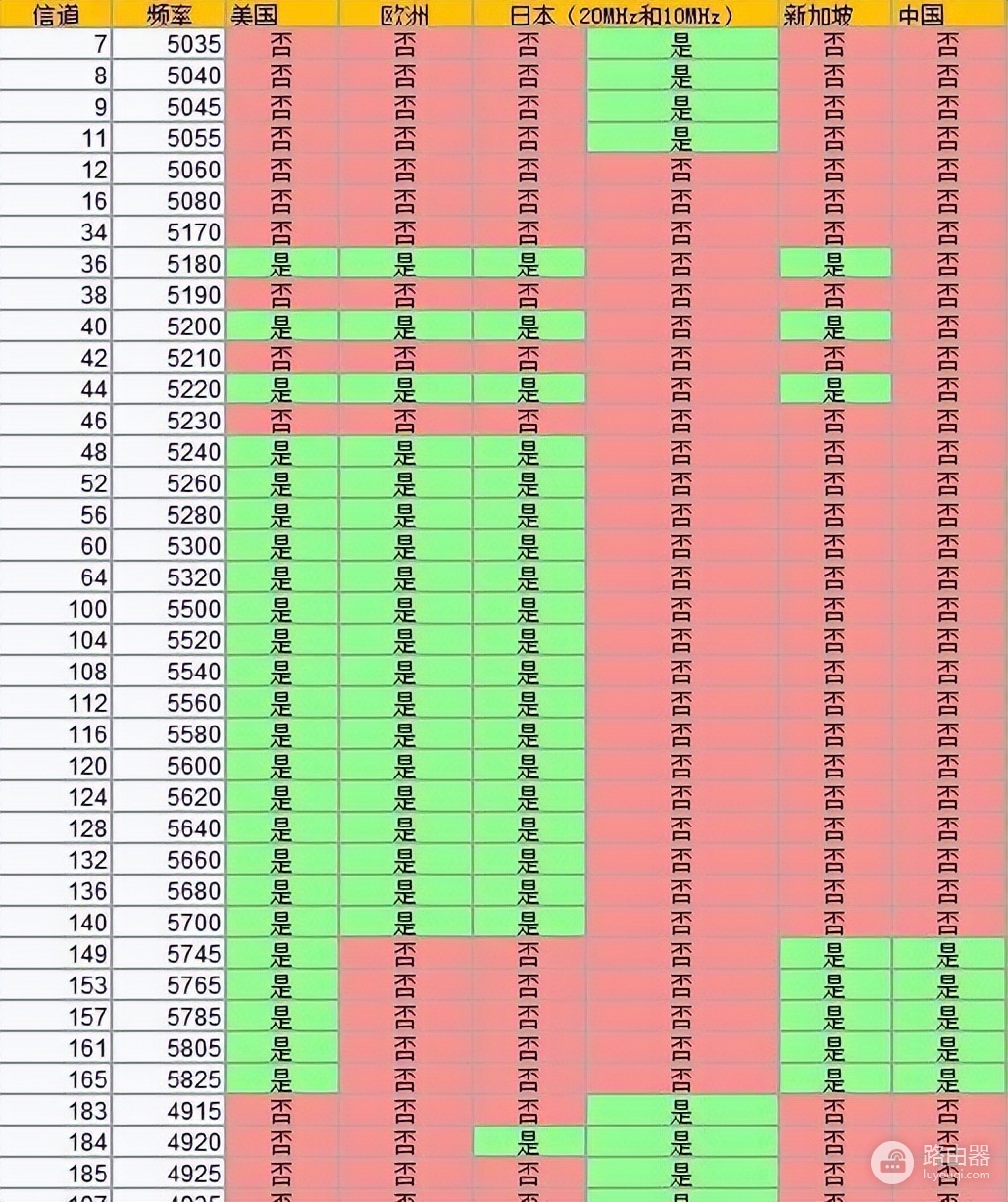 wifi怎么改信道(用网高峰wifi老掉链子?一分钟教你更换信道,焕活网络)