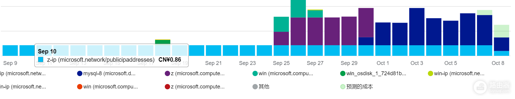 Azure学生订阅mysql意外扣费怎么办?云数据库计费异常修复教程