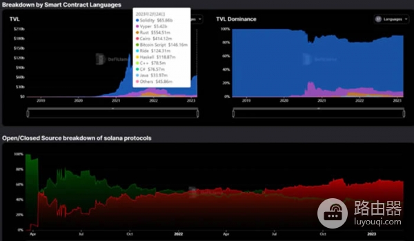 DefiLlama工具是查询什么的?如何利用DefiLlama挖掘Defi投资机会?