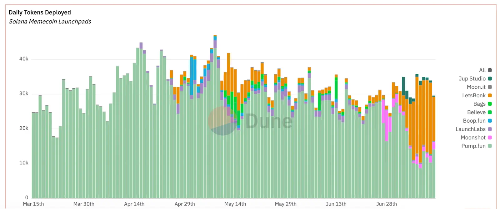 Jupiter交易所是什么?Jupiter和Jupiter Studio的使用指南