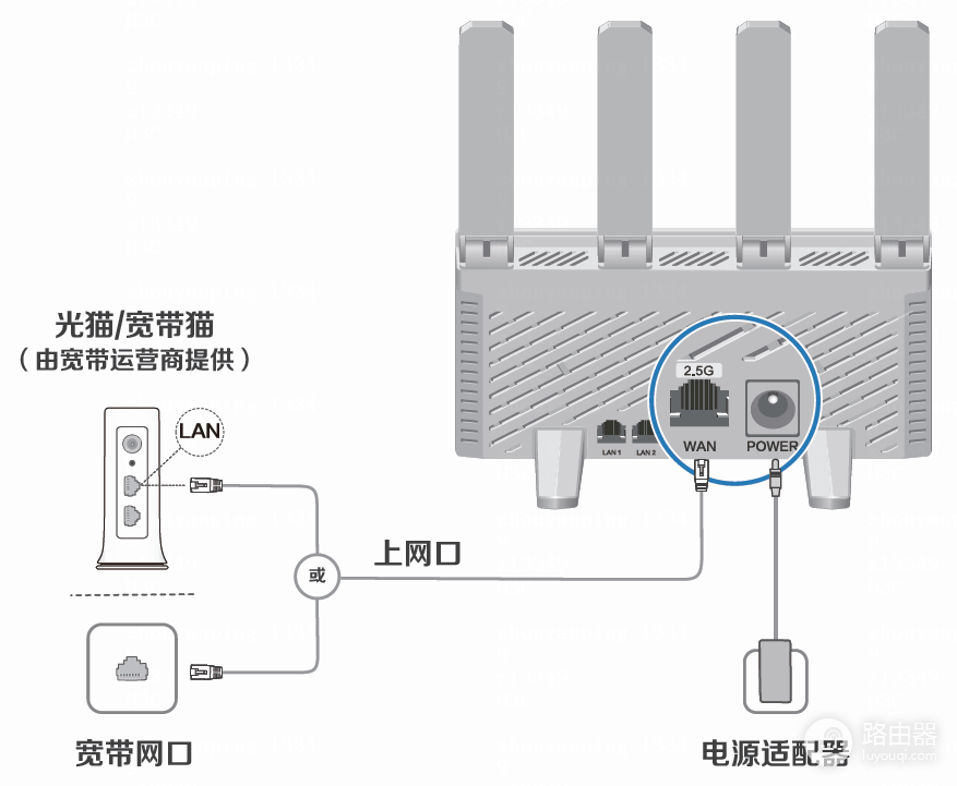 H3C Magic系列路由器上网设置教程(192.168.124.1登录入口)