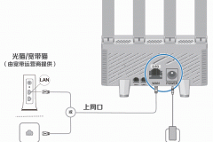 H3C Magic系列路由器上网设置教程（192.168.124.1登录入口）