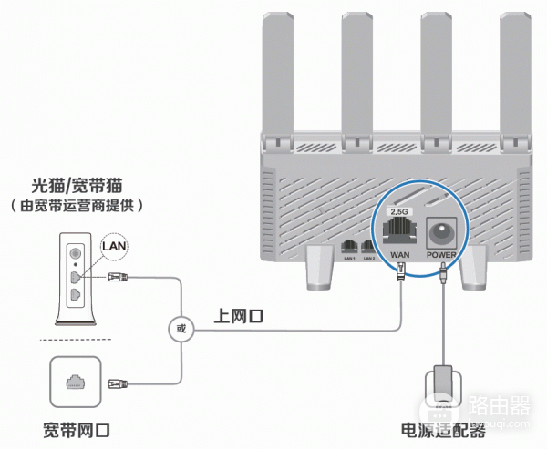 H3C Magic系列路由器上网设置教程（192.168.124.1登录入口）