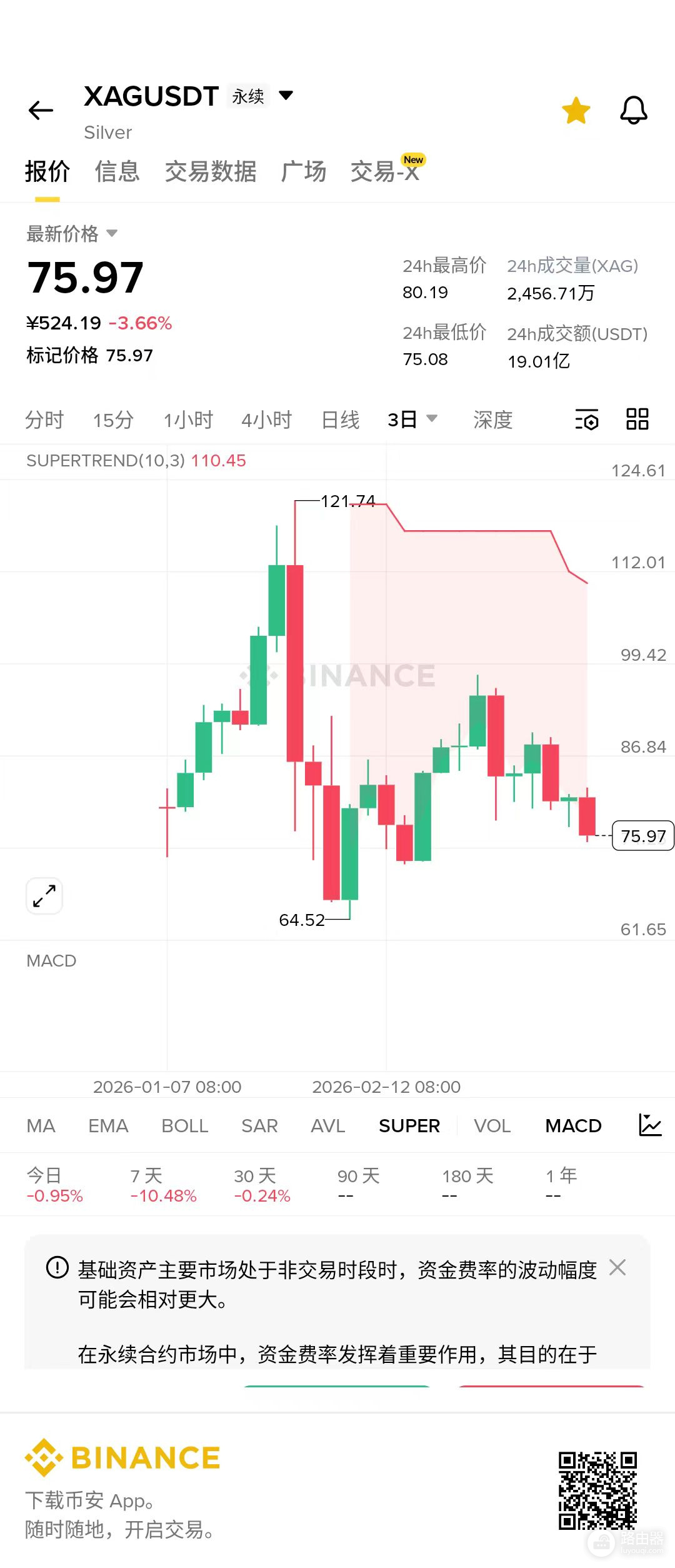 安币一个账户可交易黄金和美股!如何用USDT交易黄金和股票