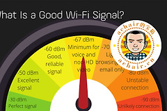 如何检查路由器WiFi信号的好坏(如何判断路由器是否有信号)