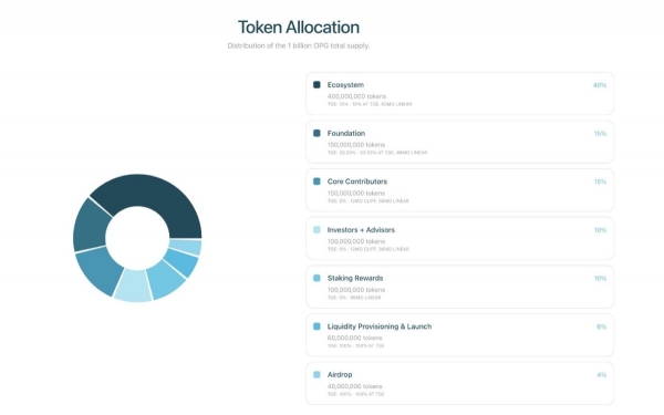 什么是OpenGradient?OPG币值得投资吗