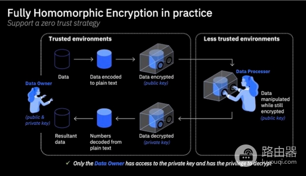 Zama (ZAMA)币是什么？全同态加密技术如何保护区块链隐私？