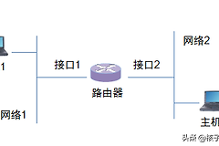 如何进行网络连接(如何给路由器连接网络)
