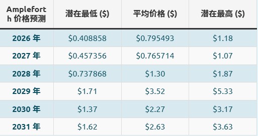 什么是AMPL币?AMPL是稳定币吗?