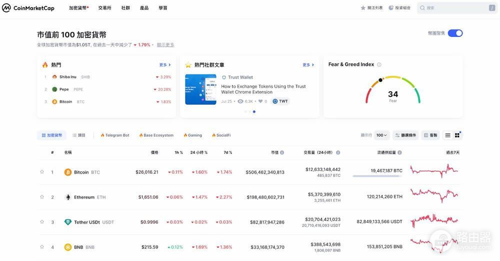 币圈新手必备CoinMarketCap全方位使用指南