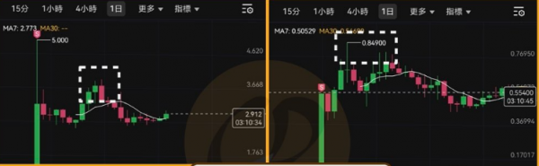 OKX Jumpstart是什么? 如何在OKX Jumpstart上赚取收益?