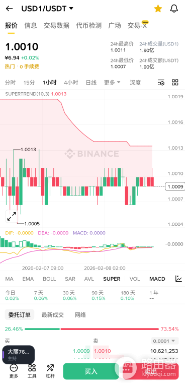 USD1稳定币怎么买?USD1与特朗普家族的那些事