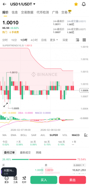 USD1稳定币怎么买？USD1与特朗普家族的那些事