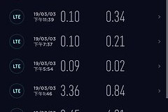 网速K/S与B/S表示什么（ 网速K/S与B/S分别指什么）