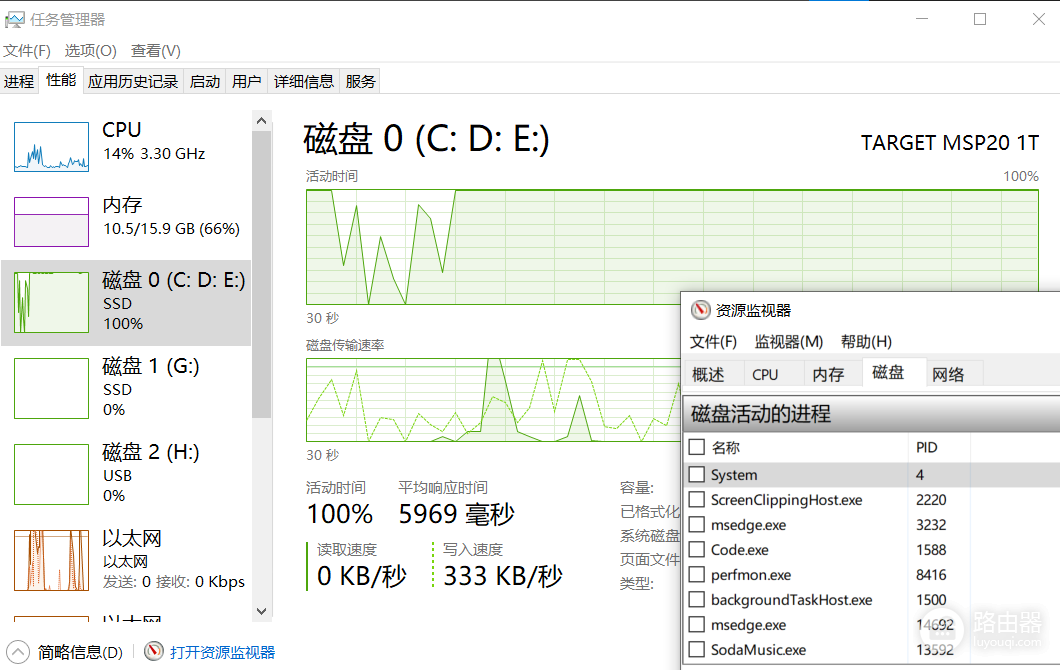 win10磁盘占用100%且无读写怎么办？系统卡死修复教程