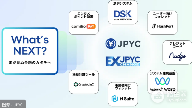 日元稳定币JPYC可以在哪些地方使用?日本哪些地方可以用JPYC?