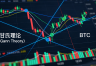 甘氏理论（Gann Theory）是什么？放到比特币上能不能用？