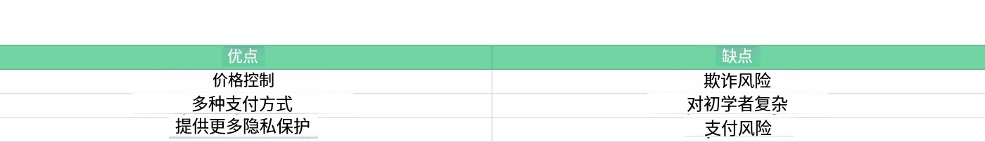 比特币怎么兑换成现金?比特币提现手续费和税务