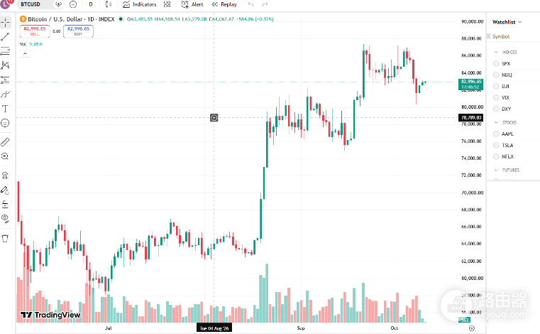 TradingView官网入口 加密货币K线图完整使用教程