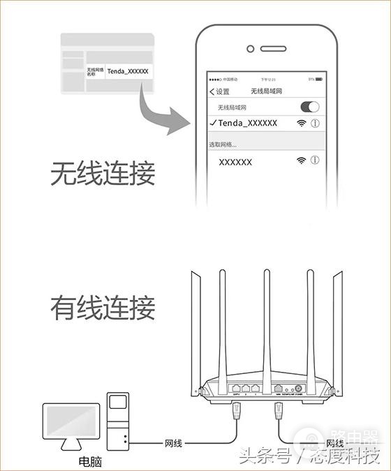 腾达穿墙路由器AC7安装使用技巧-腾达ac7路由器怎么设置穿墙