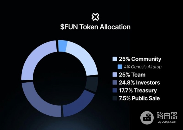 Sport.Fun（FUN）币是什么？Sport.Fun如何交易体育明星股份和预测赛事结果