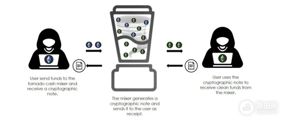 以太坊要进入隐私时代了吗?ERC-5564隐身地址是什么?
