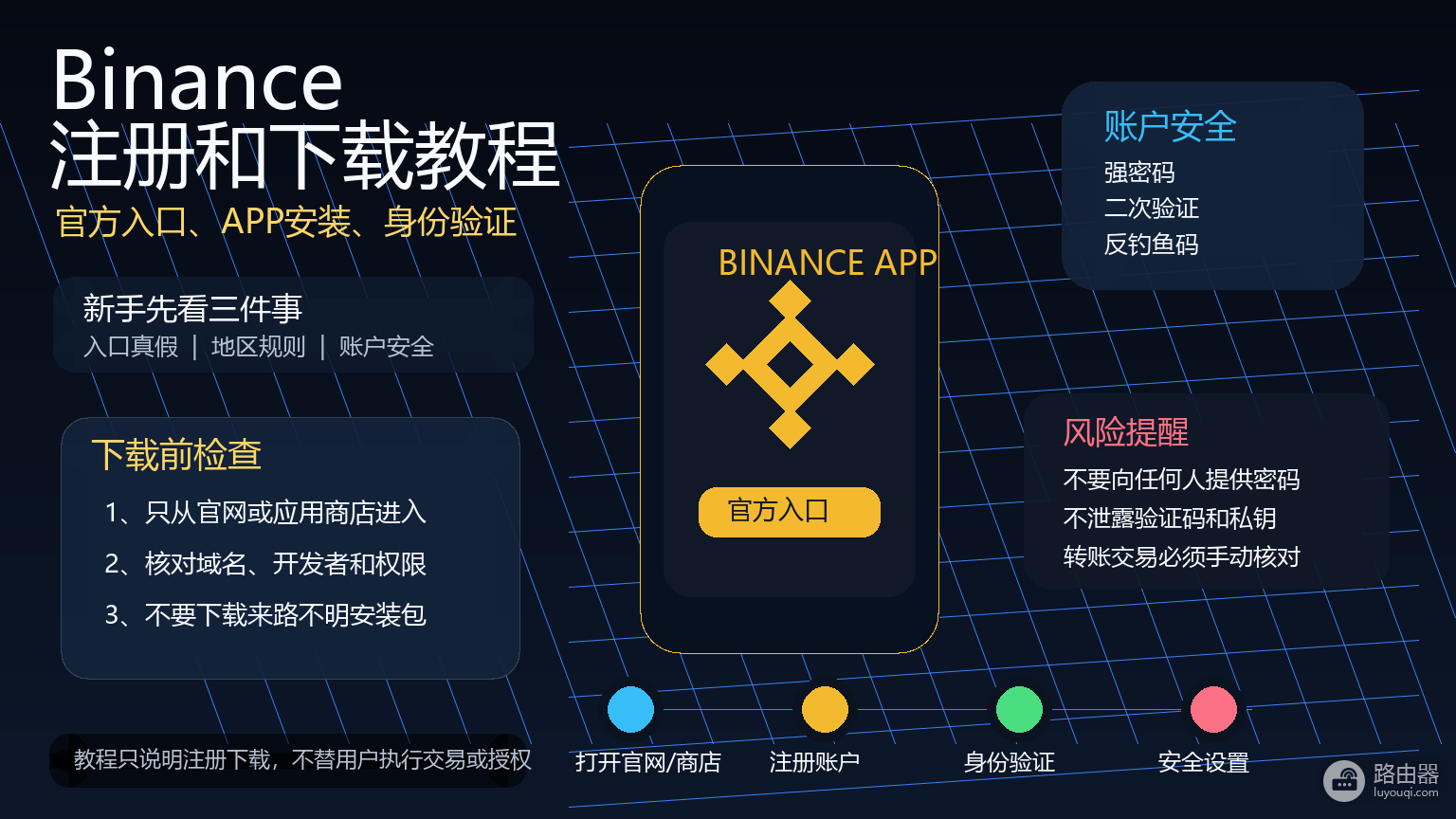B安怎么注册和下载？官方入口、APP安装和账户安全教程