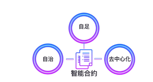 智能合约有风险吗? 区块链智能合约有哪些应用?