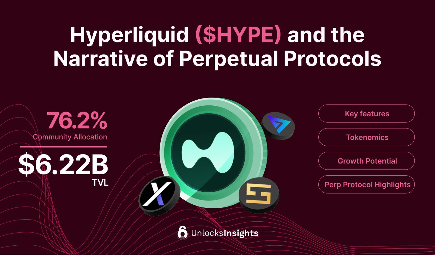 $HYPE是第二代加密货币代币?Hyperliquid核心逻辑解析