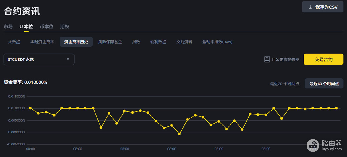 币安资金费率是什么?运作原理与套利策略