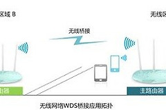 普通路由器桥接如何设置图解(如何设置路由器无线桥接)