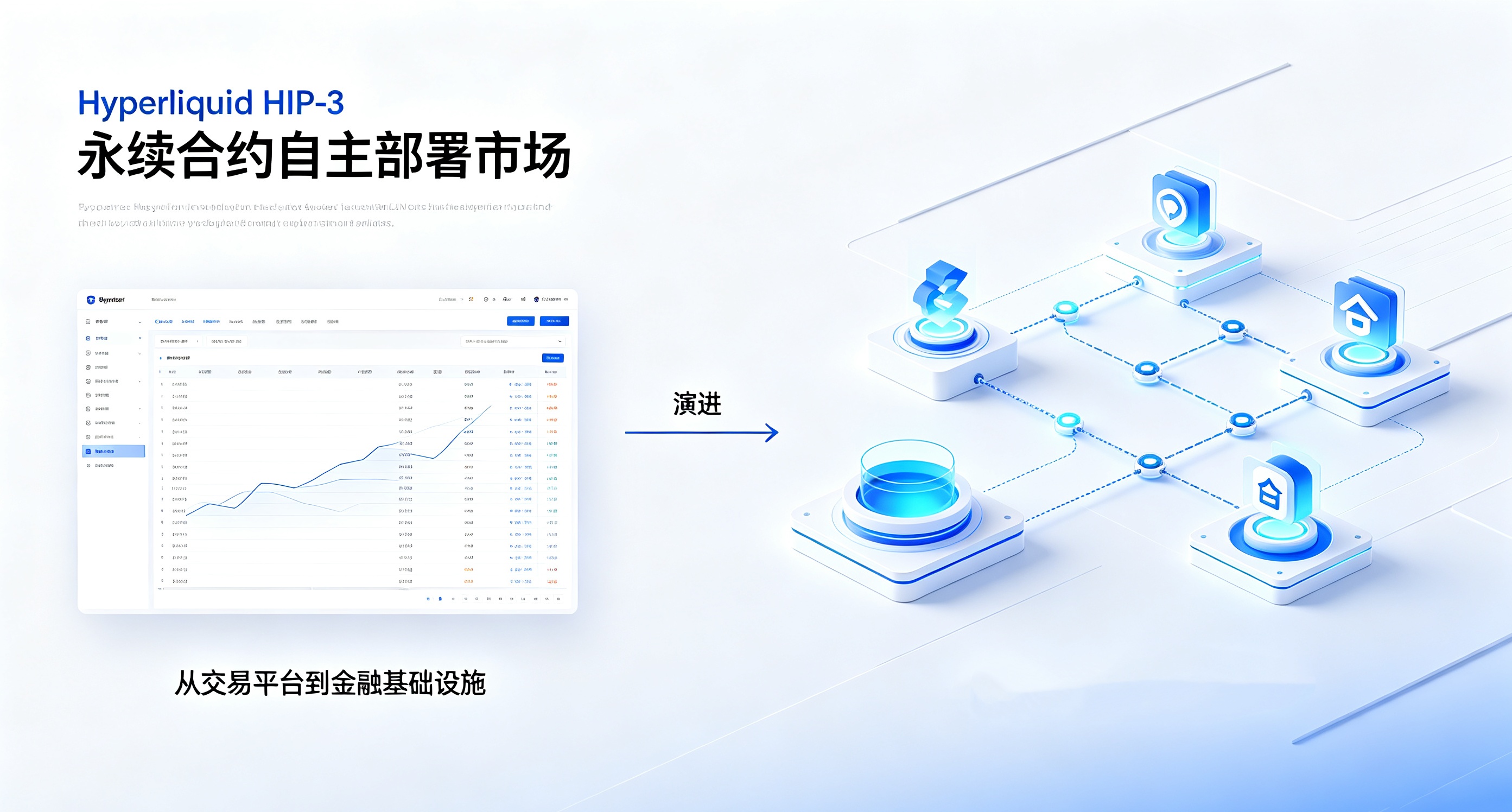 Hyperliquid HIP-3深度解析:链上永续交易进入“任何人都能开交易所”时代