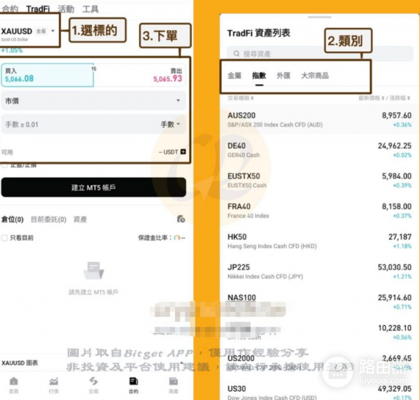 Bitget TradFi值得参与吗? Bitget TradFi有什么优势和风险?