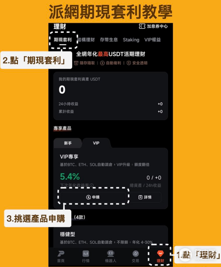 派网期现套利有什么优缺点? 派网期现套利如何参与?