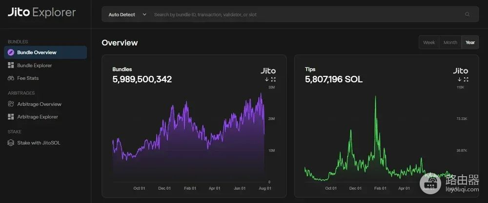Jito Network是什么?JTO代币是什么?Solana staking额外收益新玩法