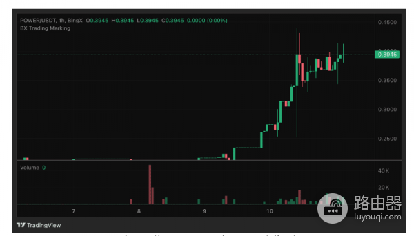 什么是Power Protocol? POWER代币为何会暴涨?
