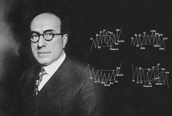 一文看懂威科夫分布，加密市场的常见陷阱