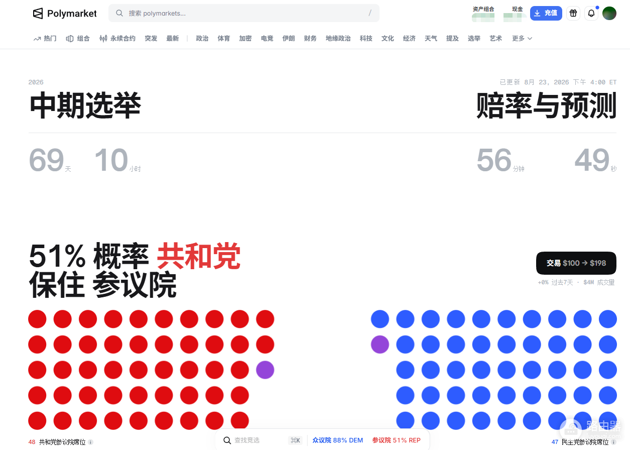 Polymarket官网入口是什么?预测市场最新官方地址(防钓鱼)