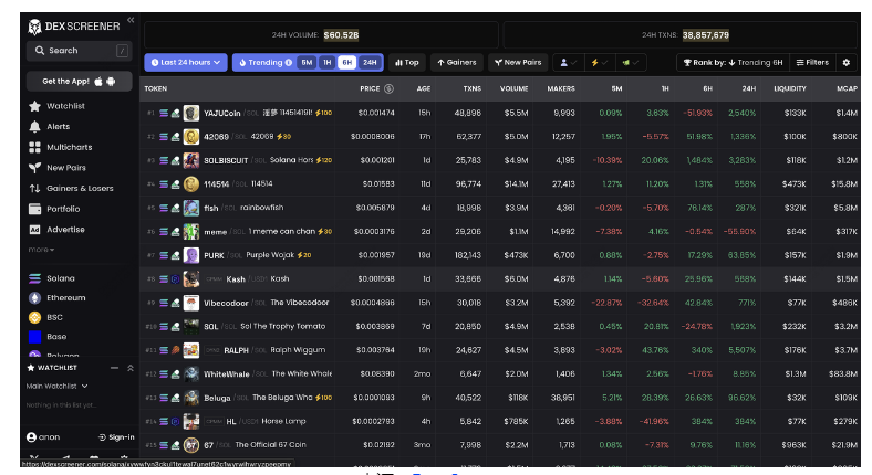 什么是Dex Screener? 如何在加密货币交易中使用Dex Screener?