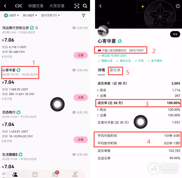 比特币在中国如何买？2026新手买入+提现全攻略+实操教程