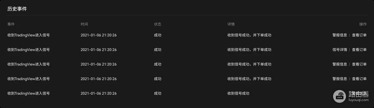 TradingView警报如何与okx交易平台信号策略联动？