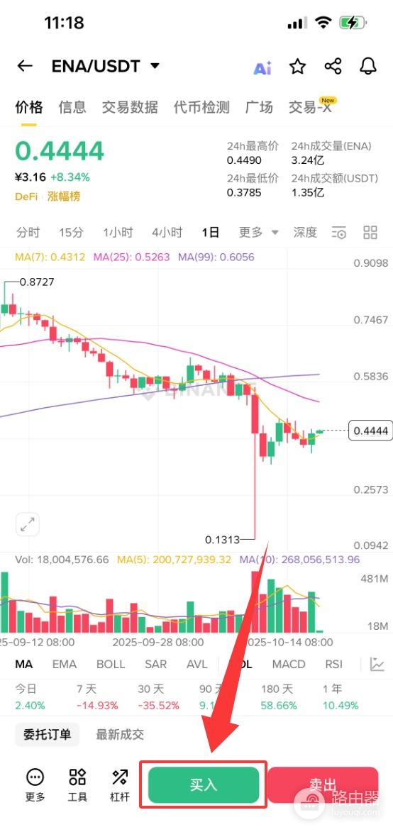 Ethena币是什么?ENA与Ethena去中心化战略