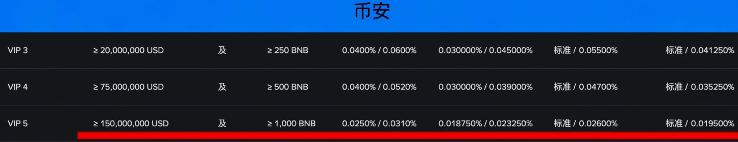 碧安还是欧逸?手续费、钱包、安全性,全面对比!