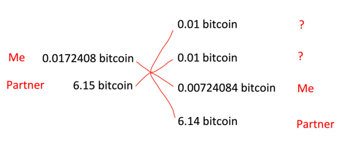 CoinJoin原理是什么?比特币最经典的隐私混币技术全面讲解