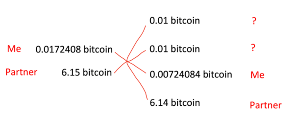 CoinJoin原理是什么？比特币最经典的隐私混币技术全面讲解