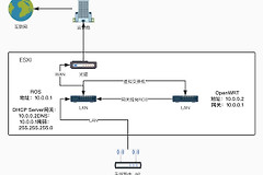 ros路由器安装及配置（ros路由器安装步骤和配置方法）